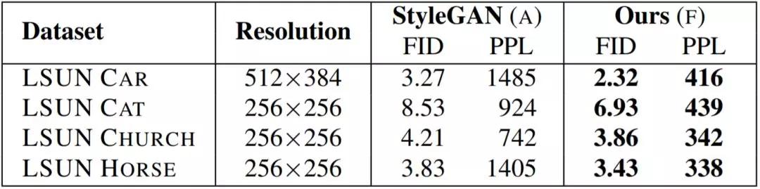 零成本体验StyleGAN2：Colab代码直接使用，细节逼真难以分辨