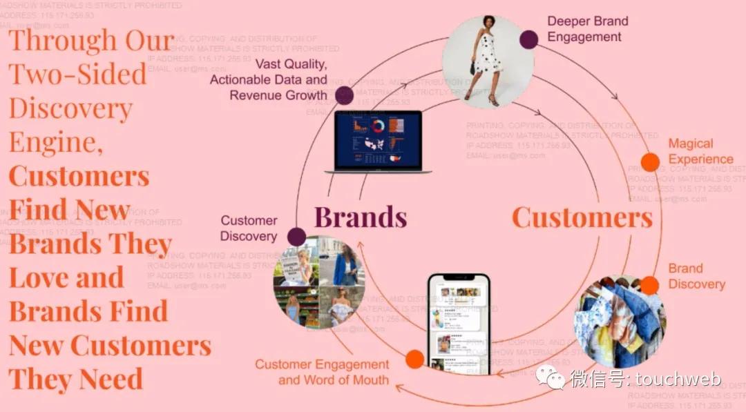 租衣平台前景如何,租衣平台上的衣服