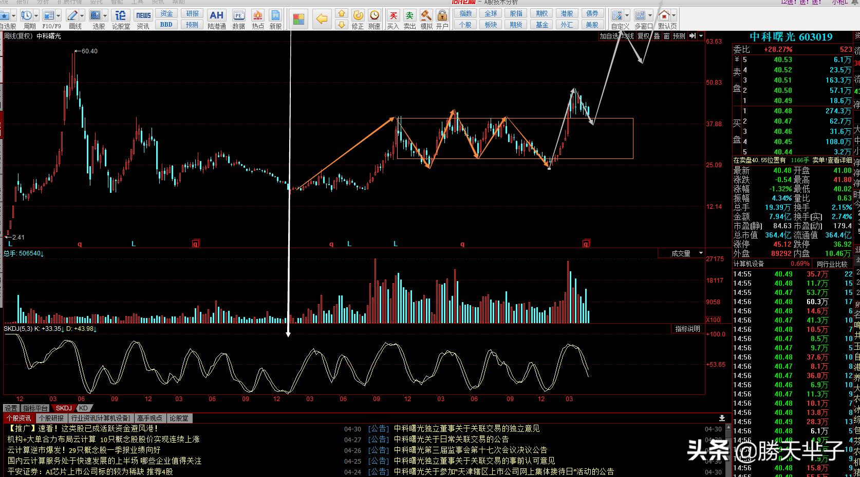 各种板块龙头股票,各大板块龙头合集