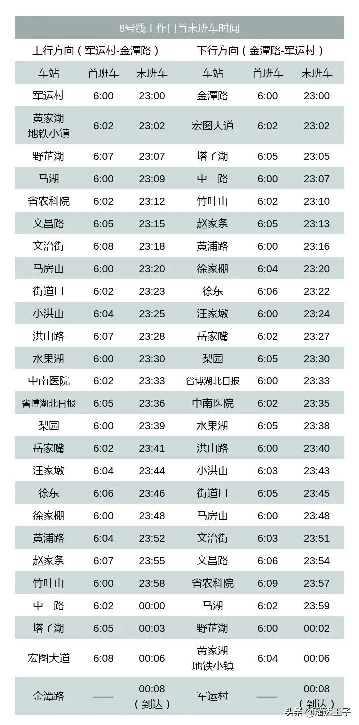 武汉轨道交通11号线张家湾站延长,武汉轨道交通19号线花山新城站