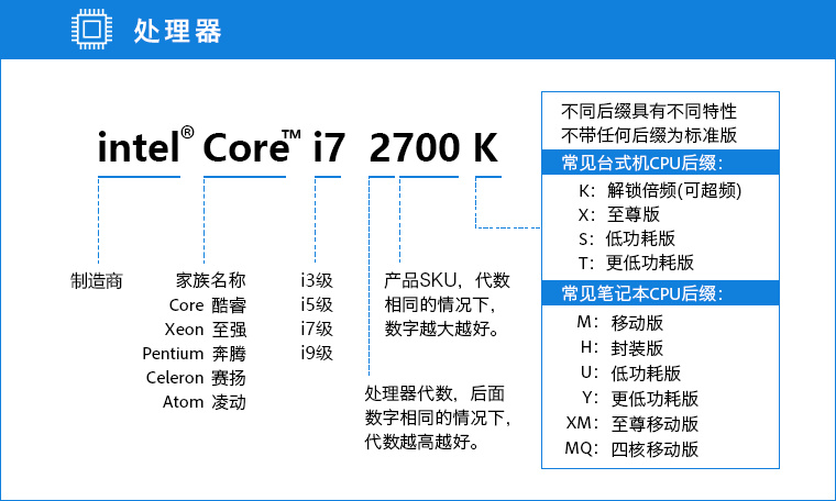 电脑cpu型号讲解,废电脑cpu型号在哪看