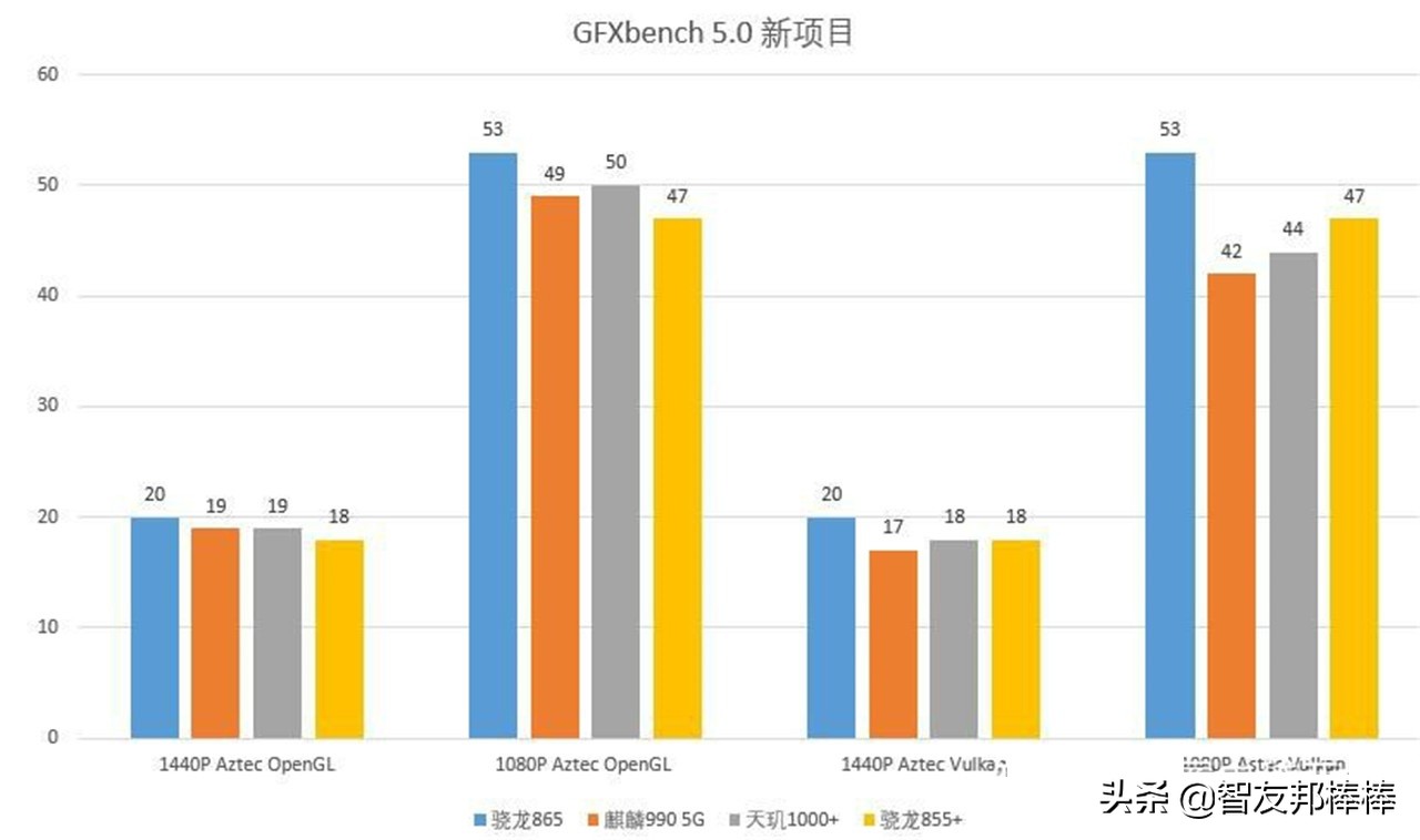 MTK为什么在5G时代又开始乘风破浪了？