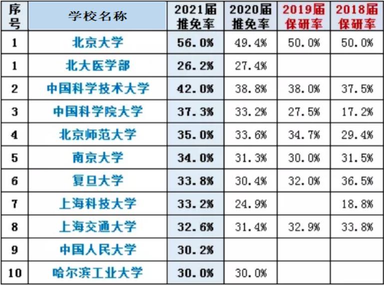 22考研报考人数院校排行,考研党需擦亮眼睛