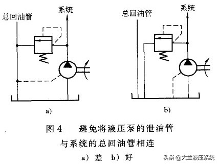 液压油管注意事项,液压油管基础知识