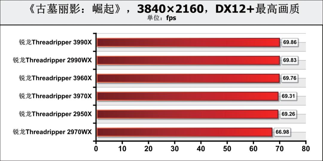 《鲁大师》整机分数达168万，这款64核消费级处理器为何如此强？