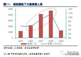 美的的渠道管理存在哪些问题,美的渠道业务都做什么