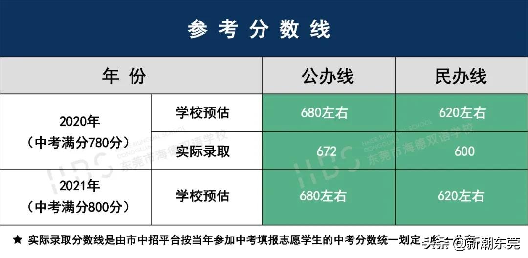 东莞外国语高中黑马,东莞黑马学校