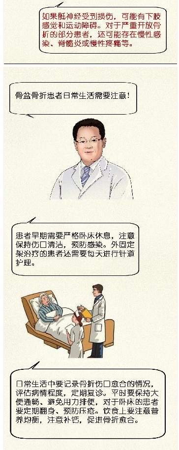 骨科髋部骨折科普视频,骨科大咖髋部骨折科普视频