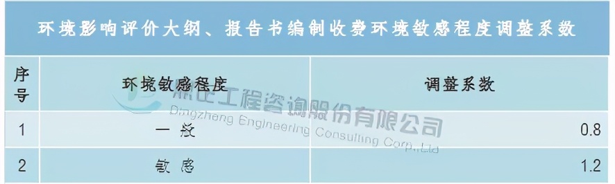 全过程工程咨询服务费取费标准,广东工程造价咨询服务费累进计费