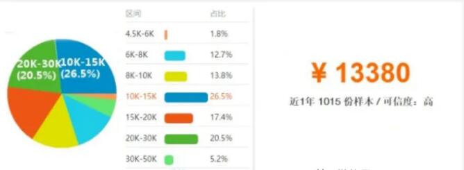 平面设计新手入门一般薪资多少,做平面设计的工资一般多少