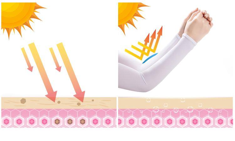 防晒霜夏天必备,防晒霜夏天还需要用吗