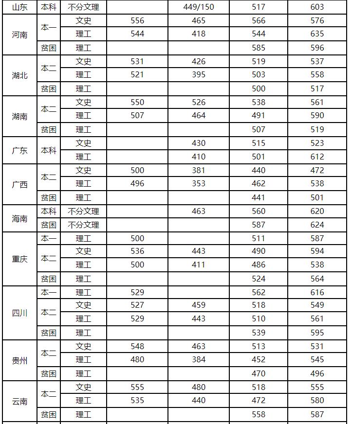 这所大学是民航飞行员的摇篮、民航管理干部的黄埔，二本招生