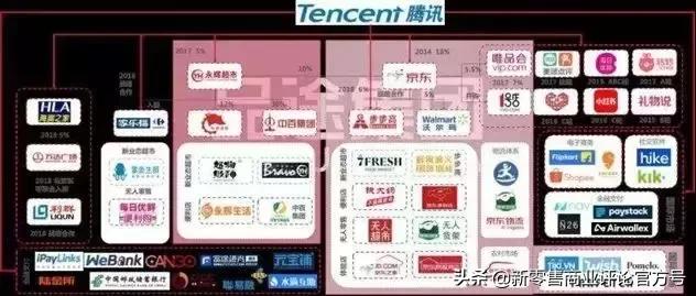 品牌商与零售商如何向新零售转型,零售商与传统零售商的出路