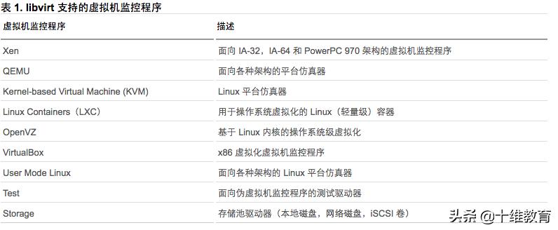 华为kvm,nova与kvm交互