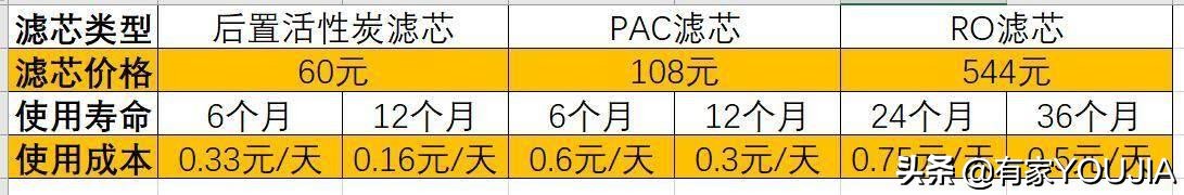 家里自来水管有必要安装净水器吗,安装净水器有必要安装一个前置吗