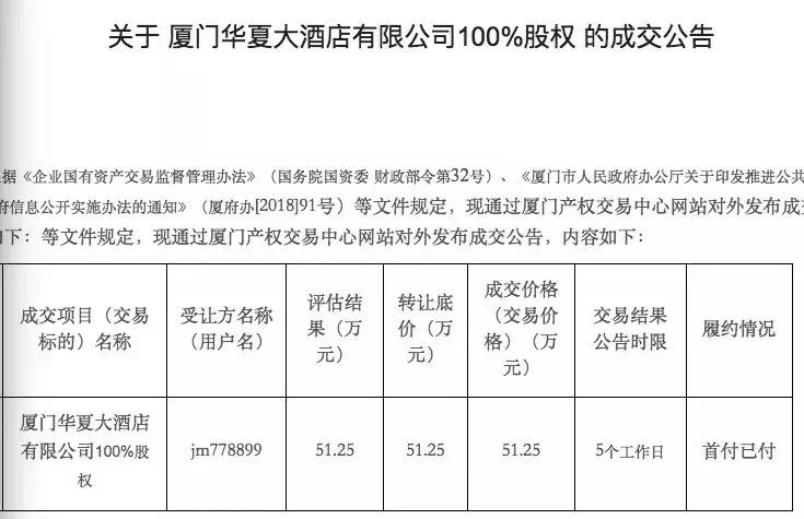 又一酒店倒下！曾陪伴厦门人22年如今仅卖50多万，最新情况曝光..