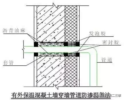 万科户型改造及布局设计,万科总平面规划设计技术标准