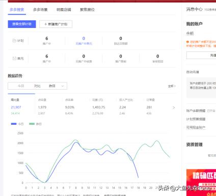 拼多多点击高转化率高不出单,拼多多询单转化率77%算高么