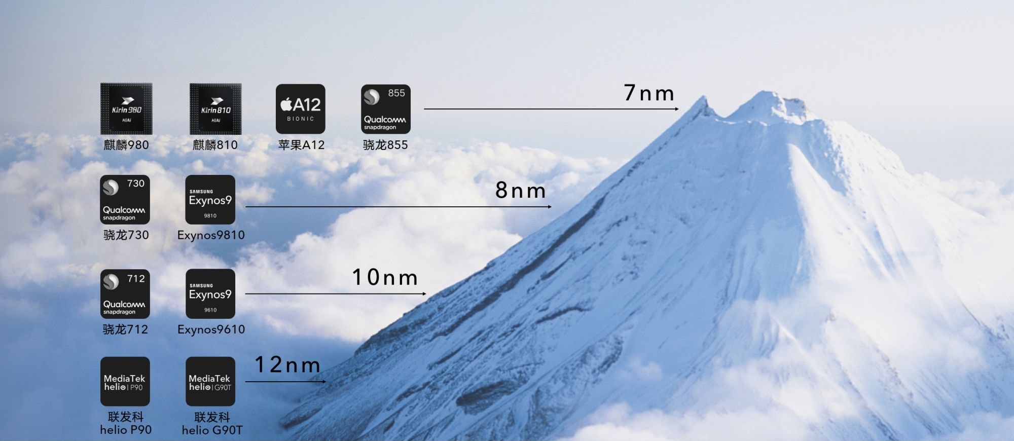 2022年手机cpu排行榜,vivo手机cpu处理器排行榜
