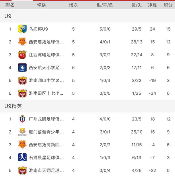 中国青少年足球第二届协会杯,福驰杯2017