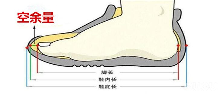 该怎么选合适自己的足球鞋,如何选择合适自己的足球鞋