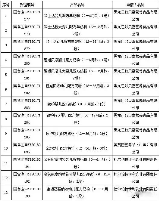 调制羊奶粉和纯羊奶粉有什么区别,原装进口羊奶粉配方