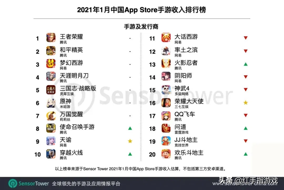 新开服十倍爆率传奇手游盘点,即将开服热门游戏有哪些手游