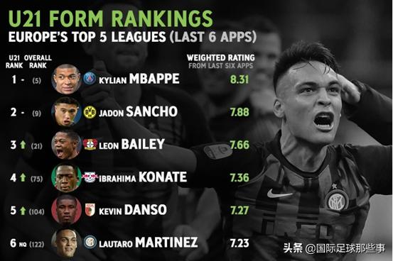 goal神奇率,goal神奇时刻