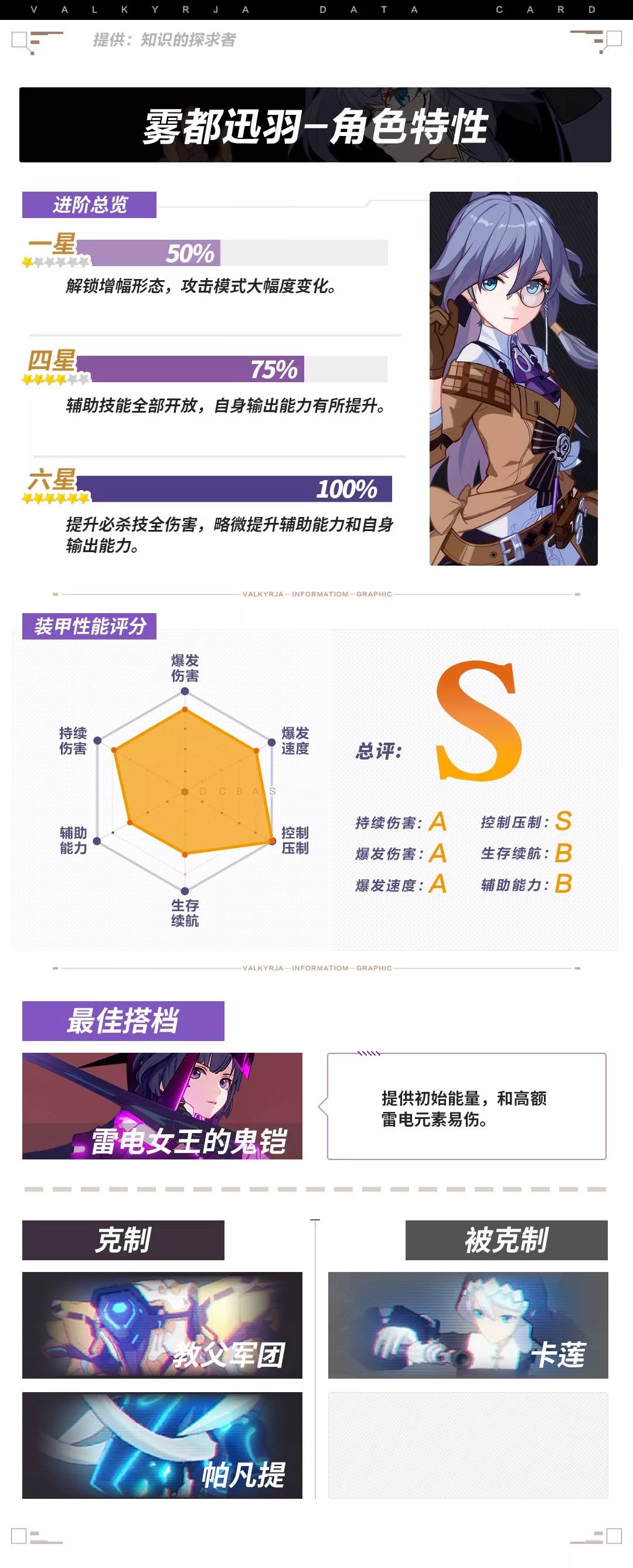 崩坏3角色装备精准补给的区别,崩坏3四星角色推荐