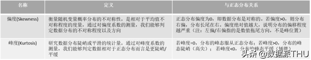 数据分析零基础好学吗,数据分析入门课程链接