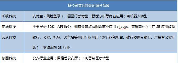 专家告诉你人脸识别全过程,一图看懂人脸识别