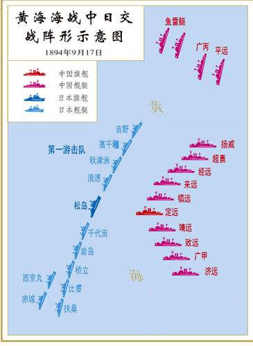 不管输得冤不冤枉，这场中日世纪海战值得我们永远铭记