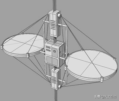 通天塔太空电梯,人类太空电梯