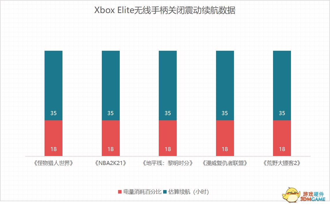 游戏续航最好的三款手机,游戏手柄锂电池5v