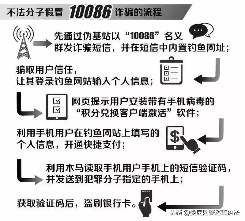 收到10086网络安全教育短信,收到10086网警提示