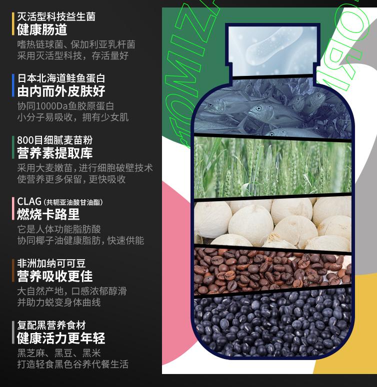 代餐市场巨大,代餐市场怎么样