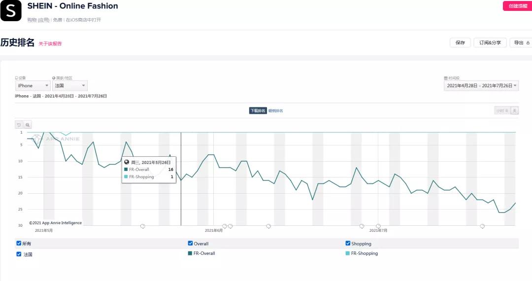 2021年Q2，哪些App和游戏在爆发？