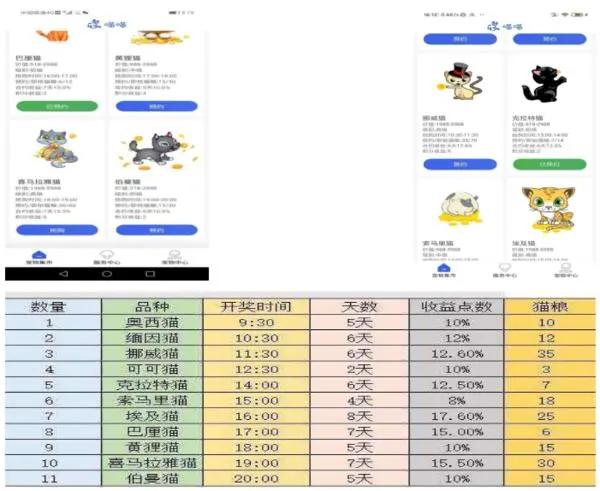 网上养猫还能赚钱,网上养猫挣钱