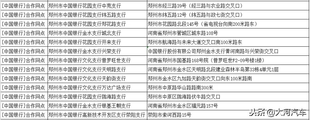 郑州市etc服务点一览表,etc免费办理郑州市网点