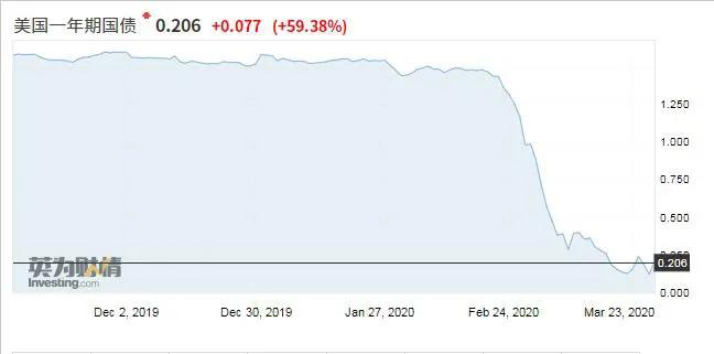 美国欠中国一万亿美元不还怎么办,美国借中国的钱是什么时间借的