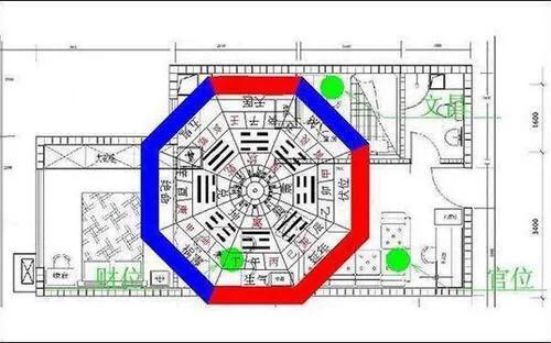 哪个朝向的房子对人的运势好,风水房子朝向哪个方位最好
