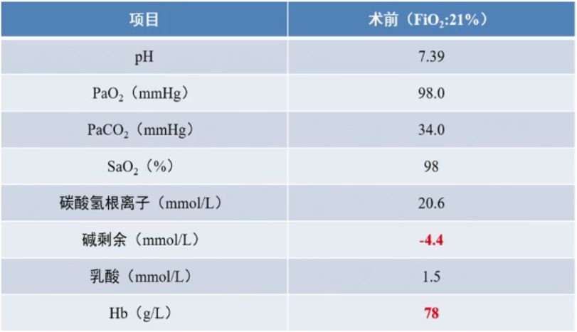 仓静简历,中山医院麻醉科主任仓静