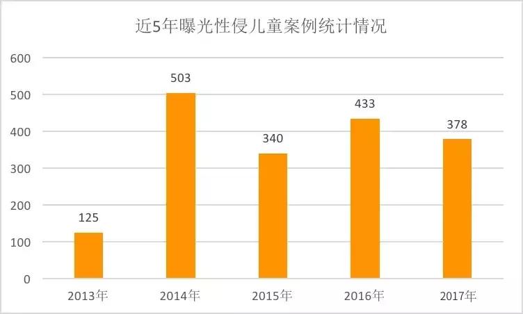 性侵8岁女童案例不立案,性侵8岁女童案件怎么判