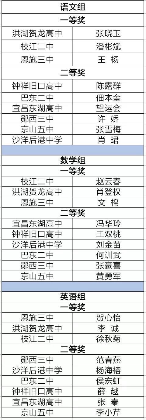 同课异构湖北冠军,汝南县第一届同课异构大赛
