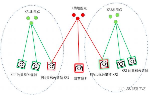 ORB-SLAM3单目地图初始化（终结篇）
