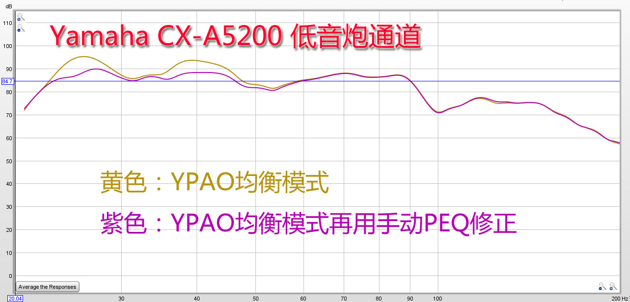 雅马哈mx-a5200后级功放测评,雅马哈a5功放评测