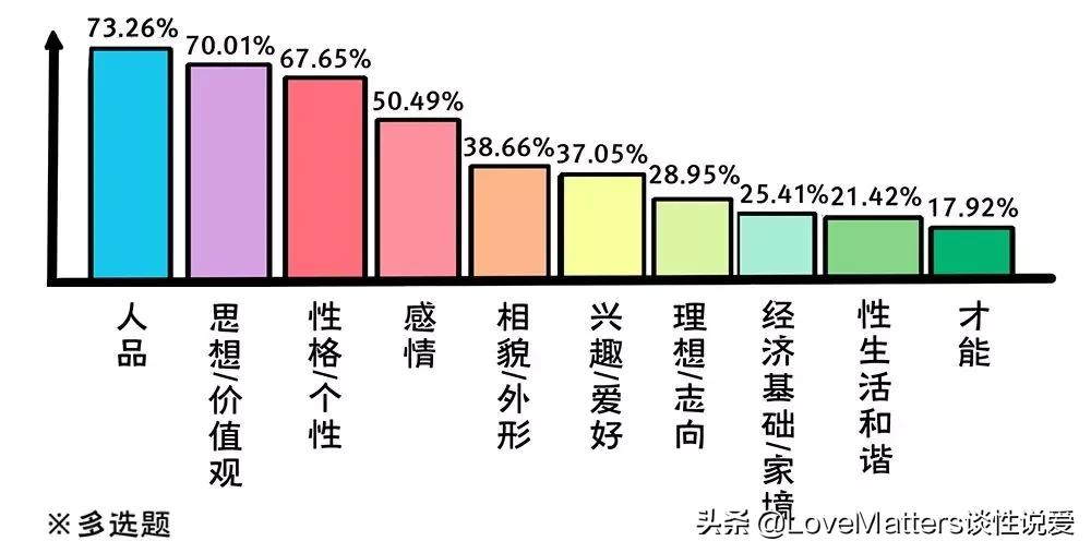 鎬т笌鐢熸畺鍋ュ悍璋冩煡缁撴灉,涓浗鐢熸畺鍋ュ悍璋冩煡鏁版嵁