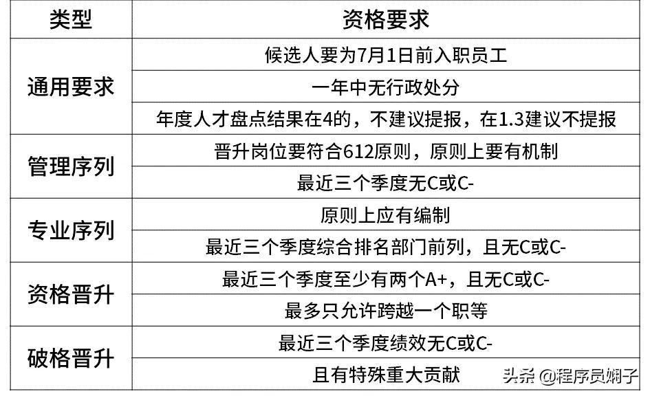 互联网大厂职级对标,互联网大厂跳槽一般涨薪多少