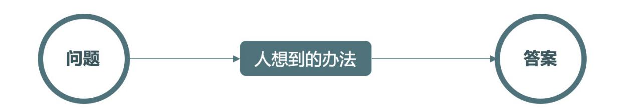 智能图像识别初探系列,一个完整的智能图像识别系统