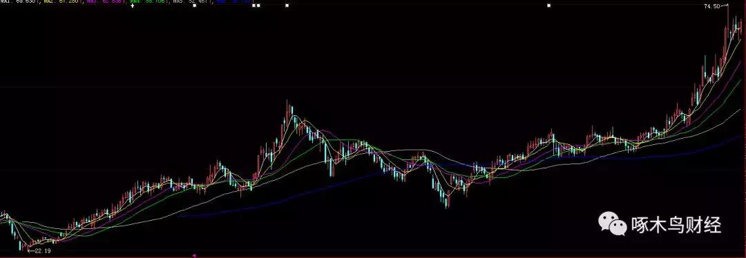 决战2.2亿小镇青年市场国产化妆品“屌丝逆袭”？